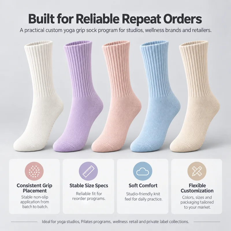 Five yoga grip sock colourways with grip placement, size specification and customization references for studio and private label repeat orders